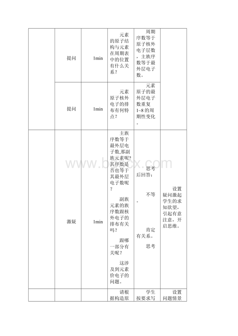 高中化学《原子结构与元素的性质》教案11 新人教版选修3.docx_第3页