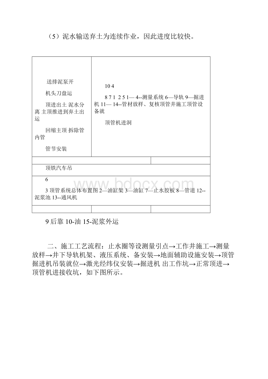 3000泥水平衡顶管施工方案.docx_第3页