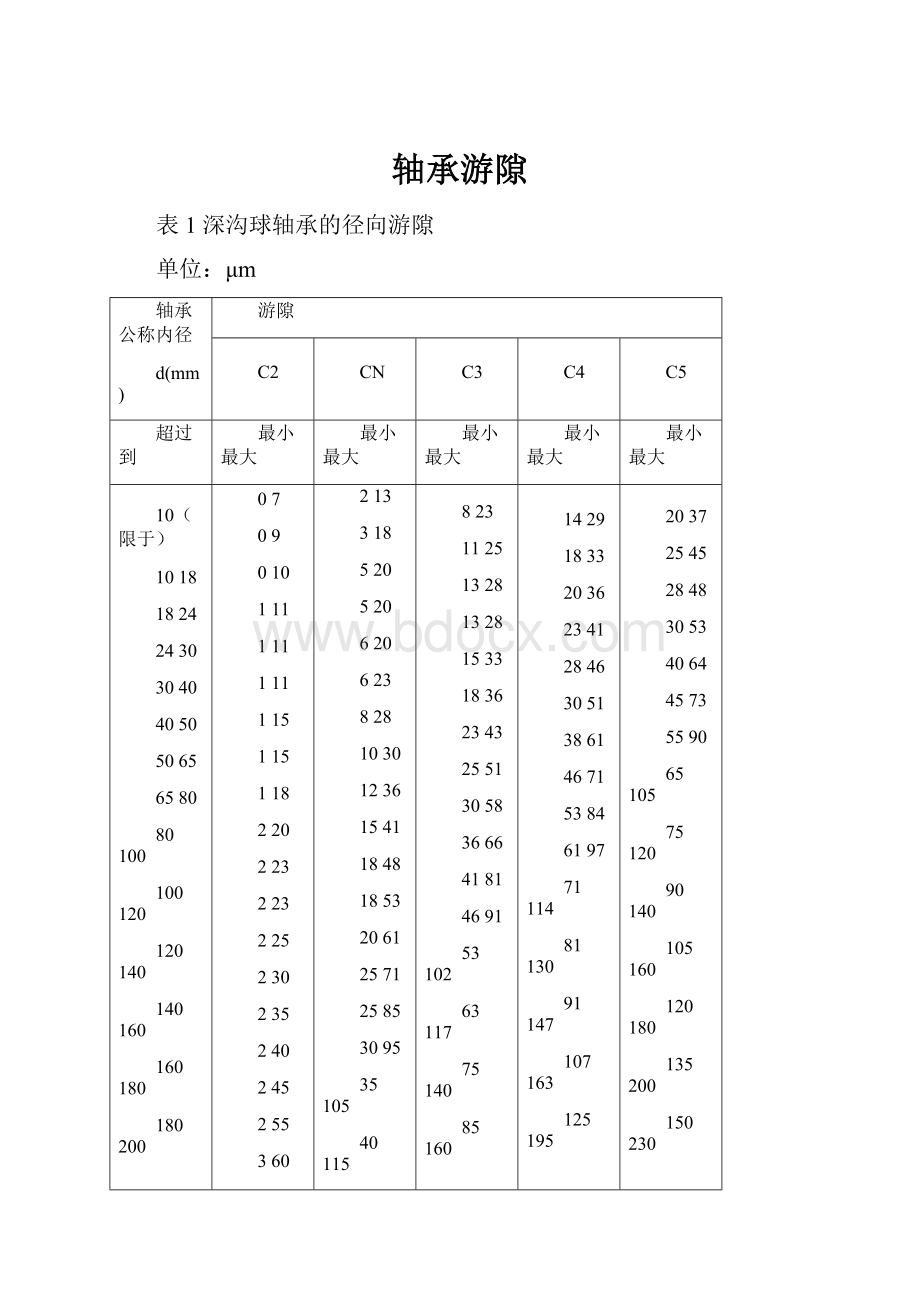 轴承游隙.docx