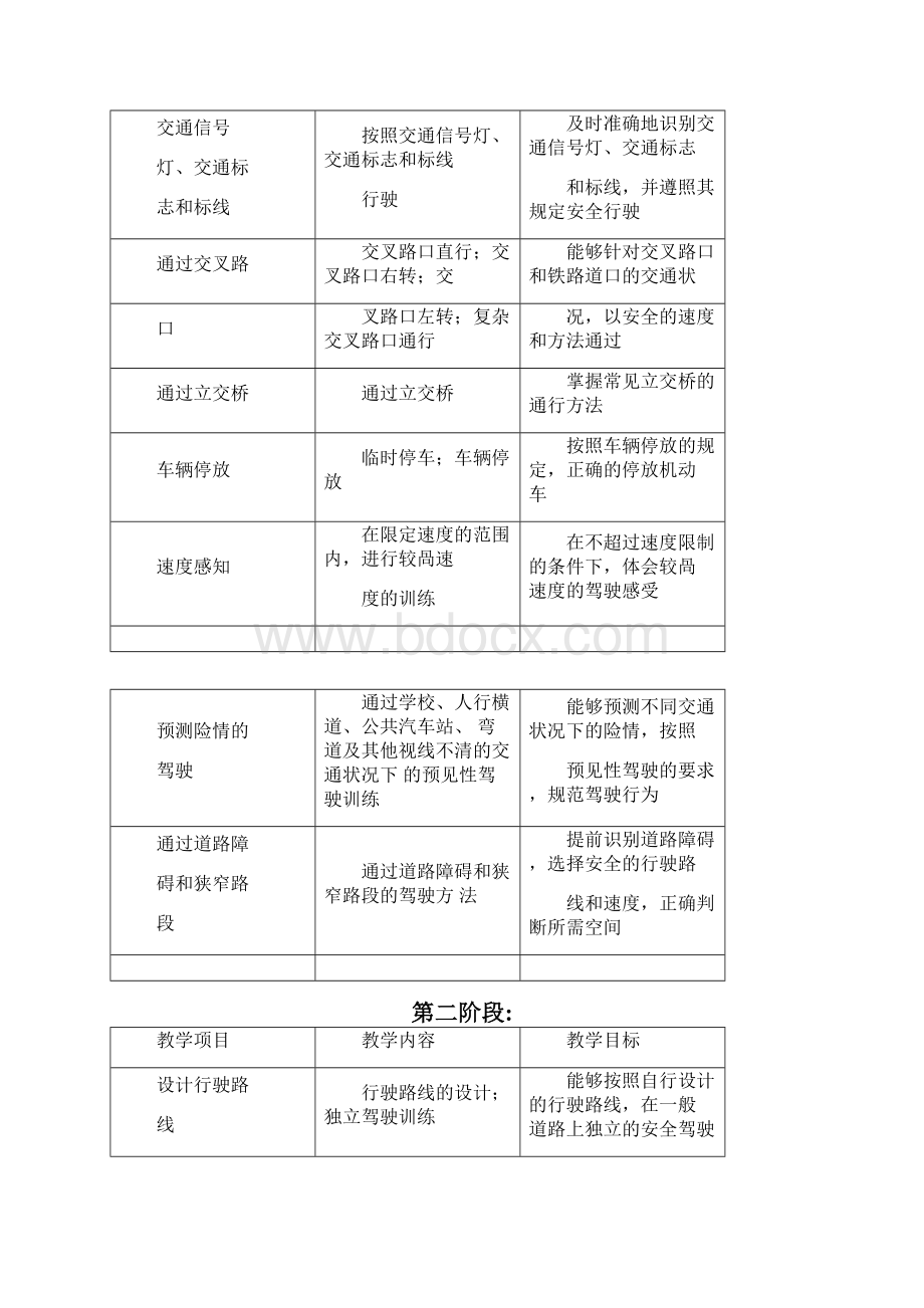 科目三道路驾驶陪练详细教案设计.docx_第3页