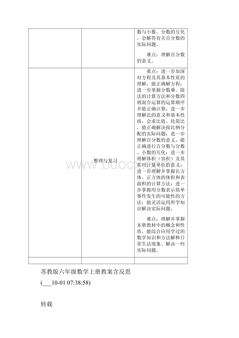 苏教版六年级数学上册教学重难点.docx_第3页