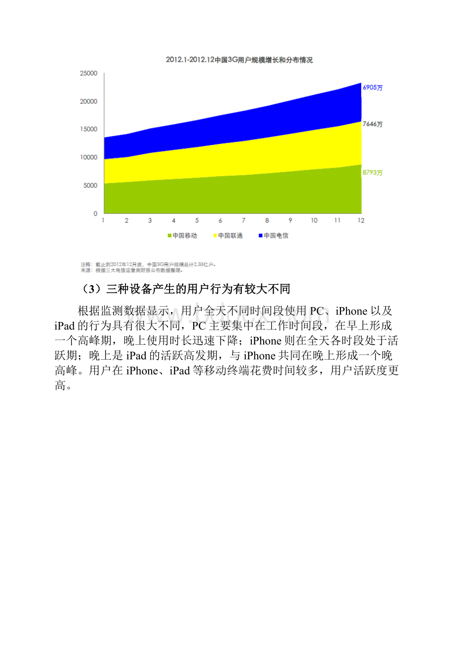 手机APP行业研究报告.docx_第3页