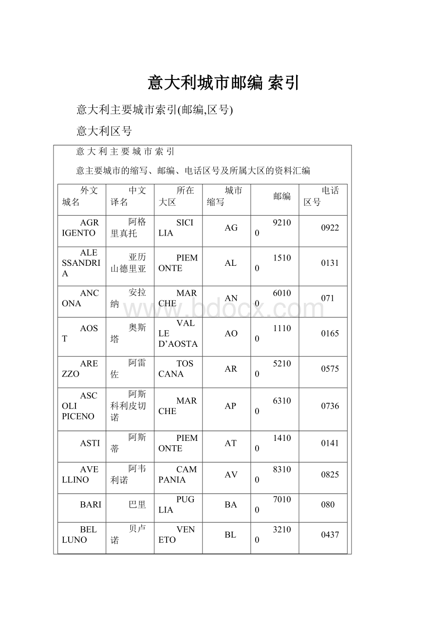 意大利城市邮编 索引.docx