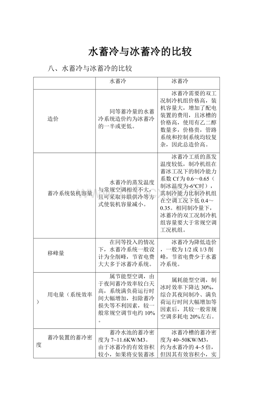 水蓄冷与冰蓄冷的比较.docx