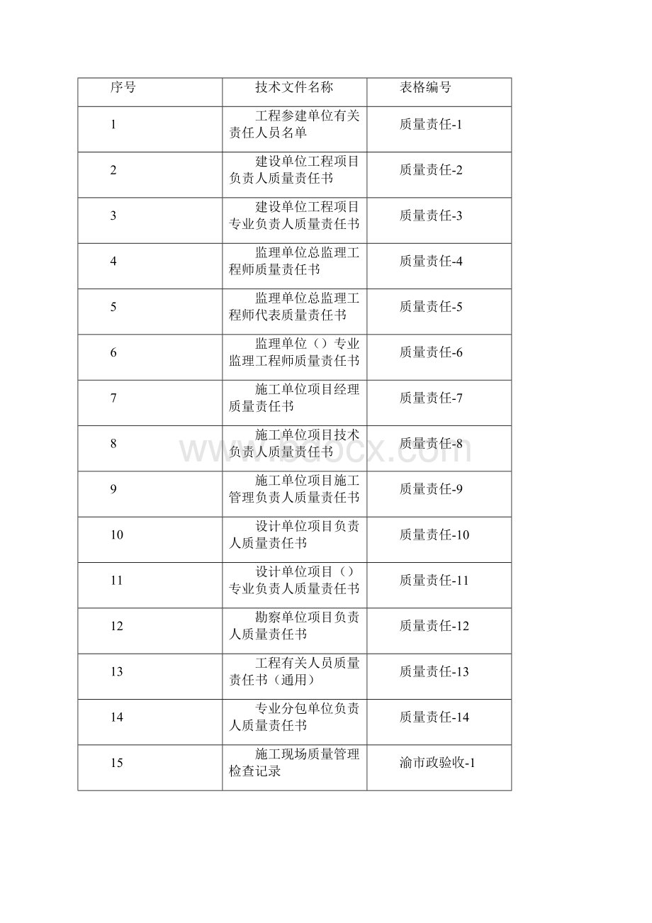 工程建筑重庆市市政基础设施工程施工技术用表览表精编.docx_第2页