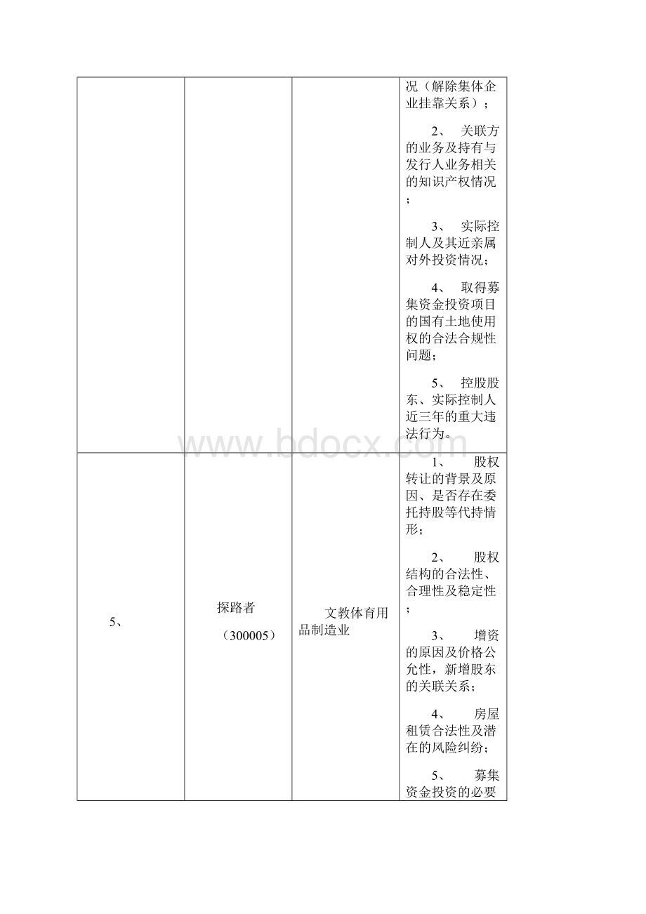 创业板上市案例法律问题汇总表.docx_第3页