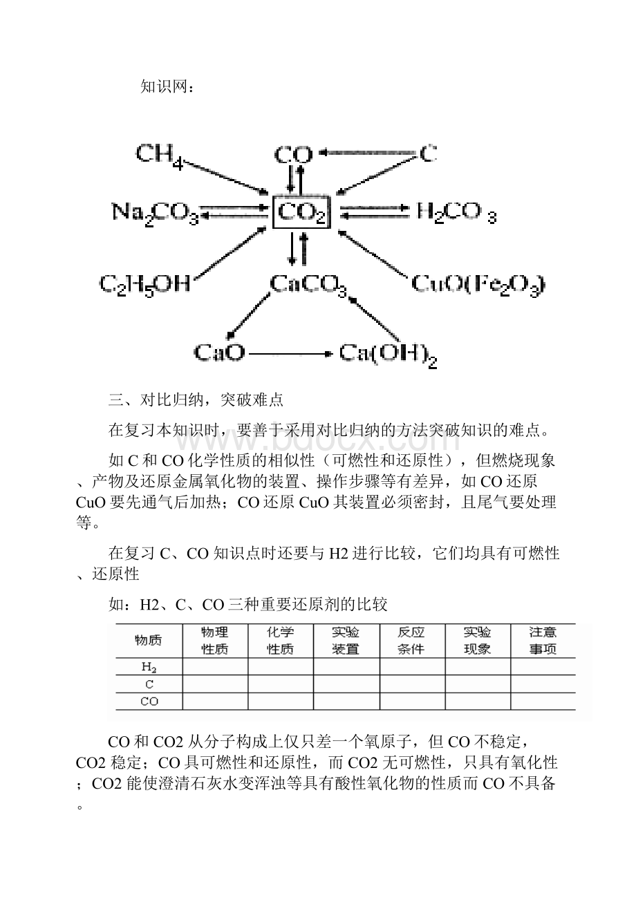 碳和碳的化合物复习.docx_第2页