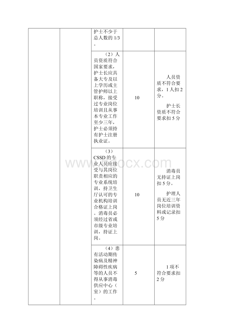 福建省医疗机构消毒供应中心室考核细则.docx_第3页