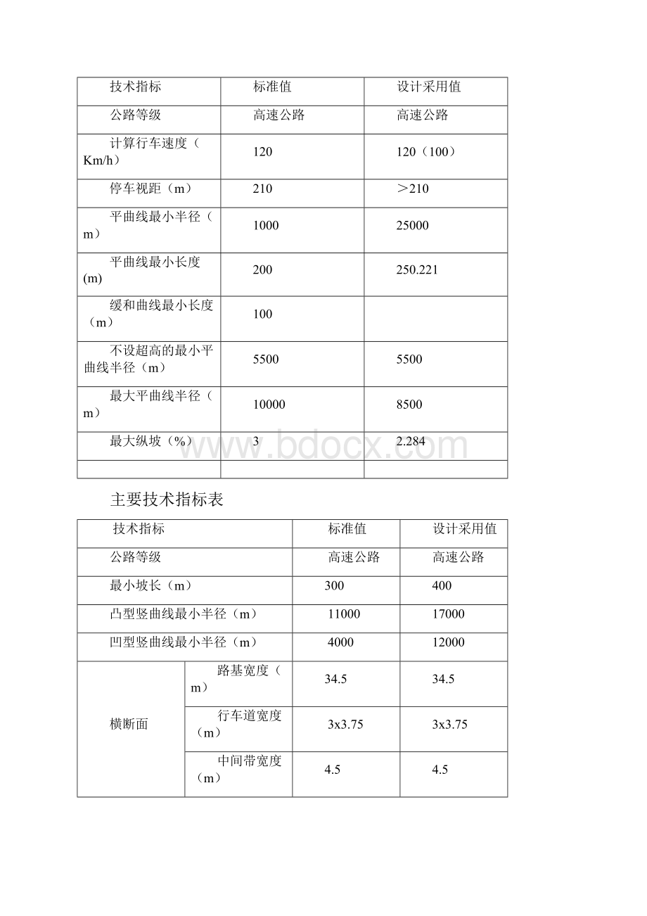 高速公路路面工程施工监理实施细则.docx_第2页