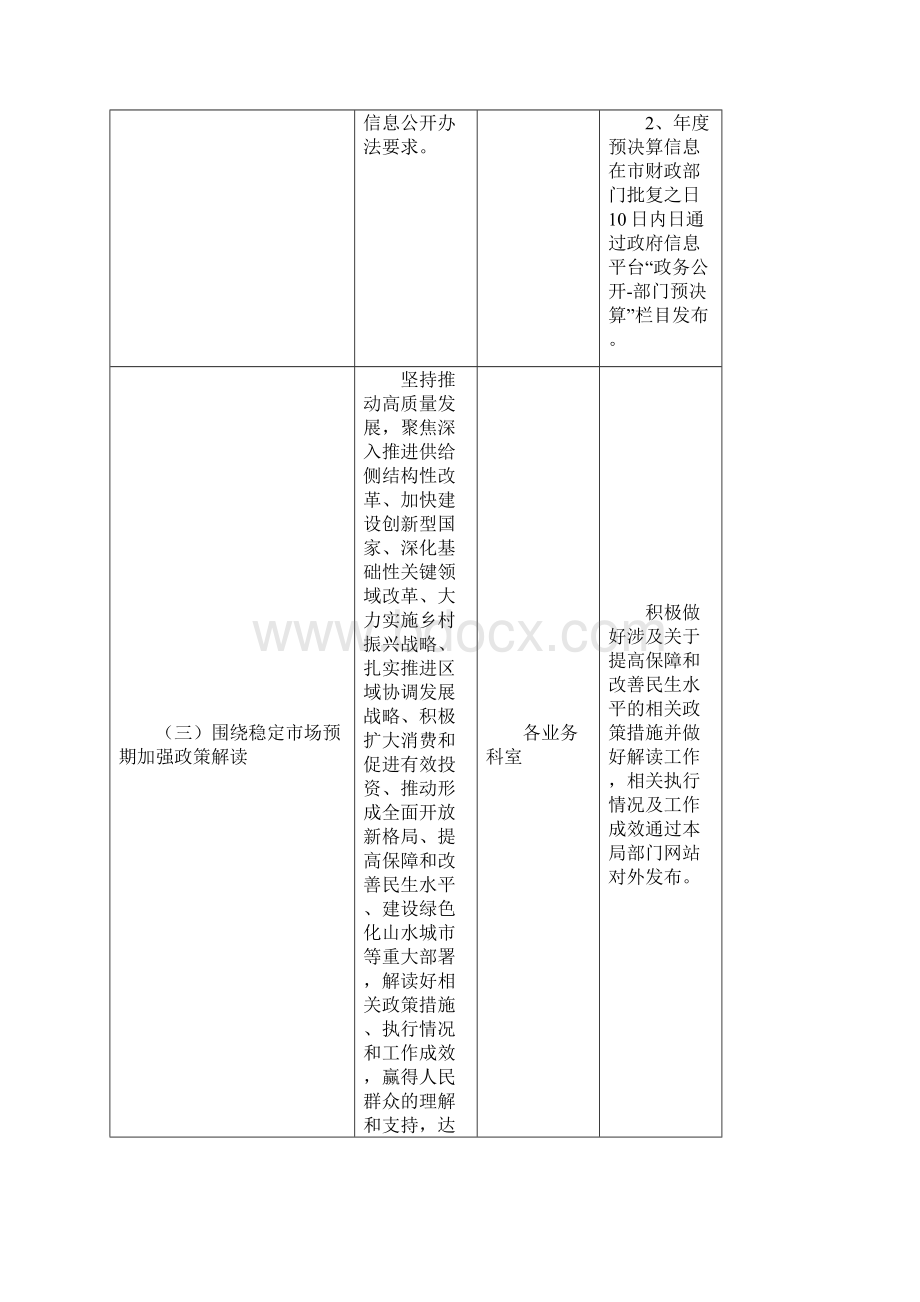 惠州市人社局政务公开工作主要任务分工表.docx_第3页