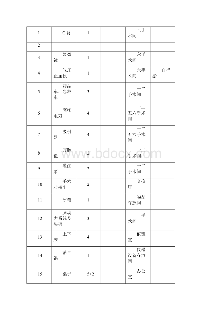 麻醉科搬迁方案精编版.docx_第2页