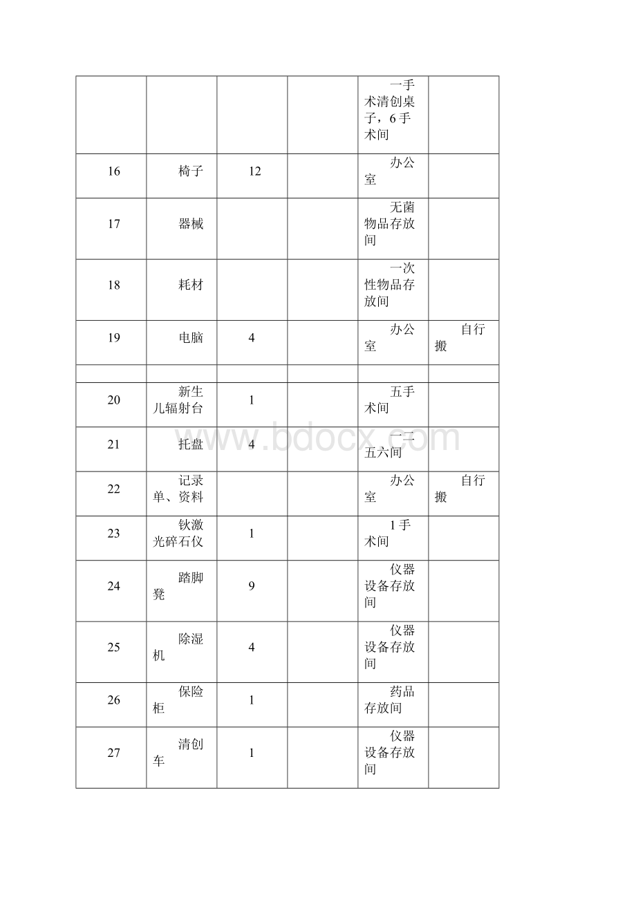 麻醉科搬迁方案精编版.docx_第3页