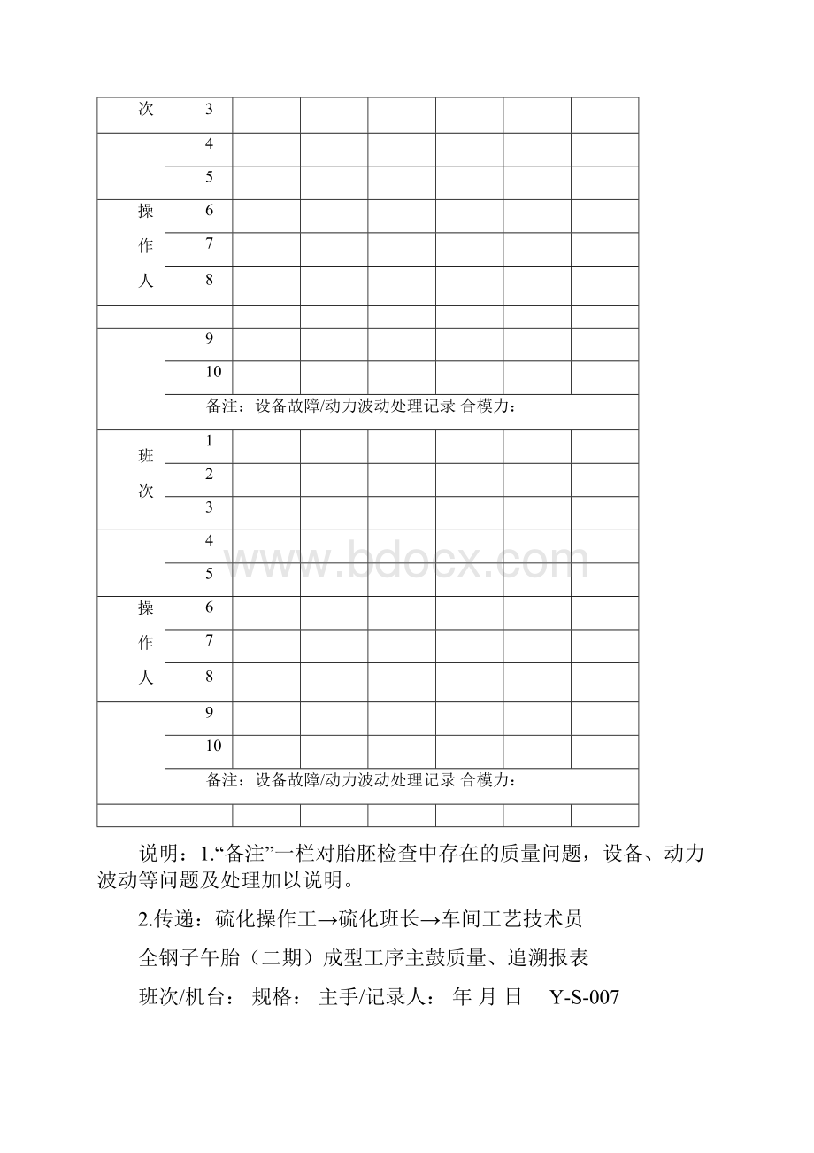 全钢子午胎硫化质量追溯记录表.docx_第2页