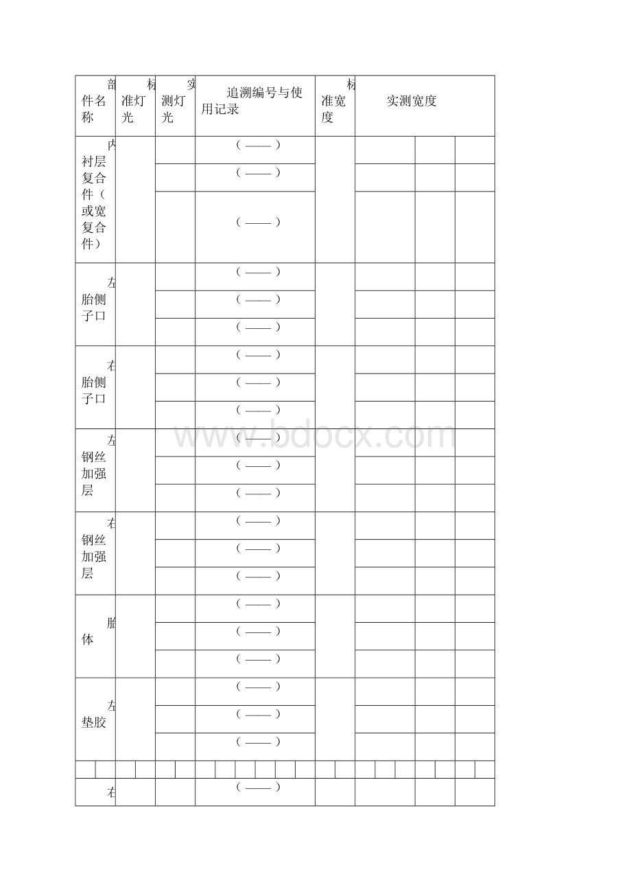 全钢子午胎硫化质量追溯记录表.docx_第3页