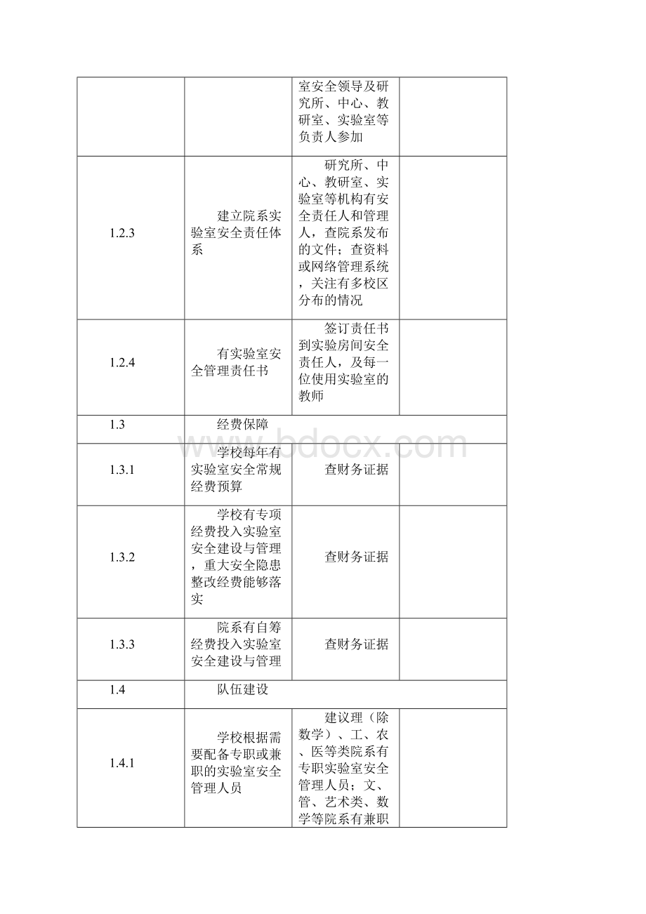 高等学校室安全检查项目表.docx_第2页