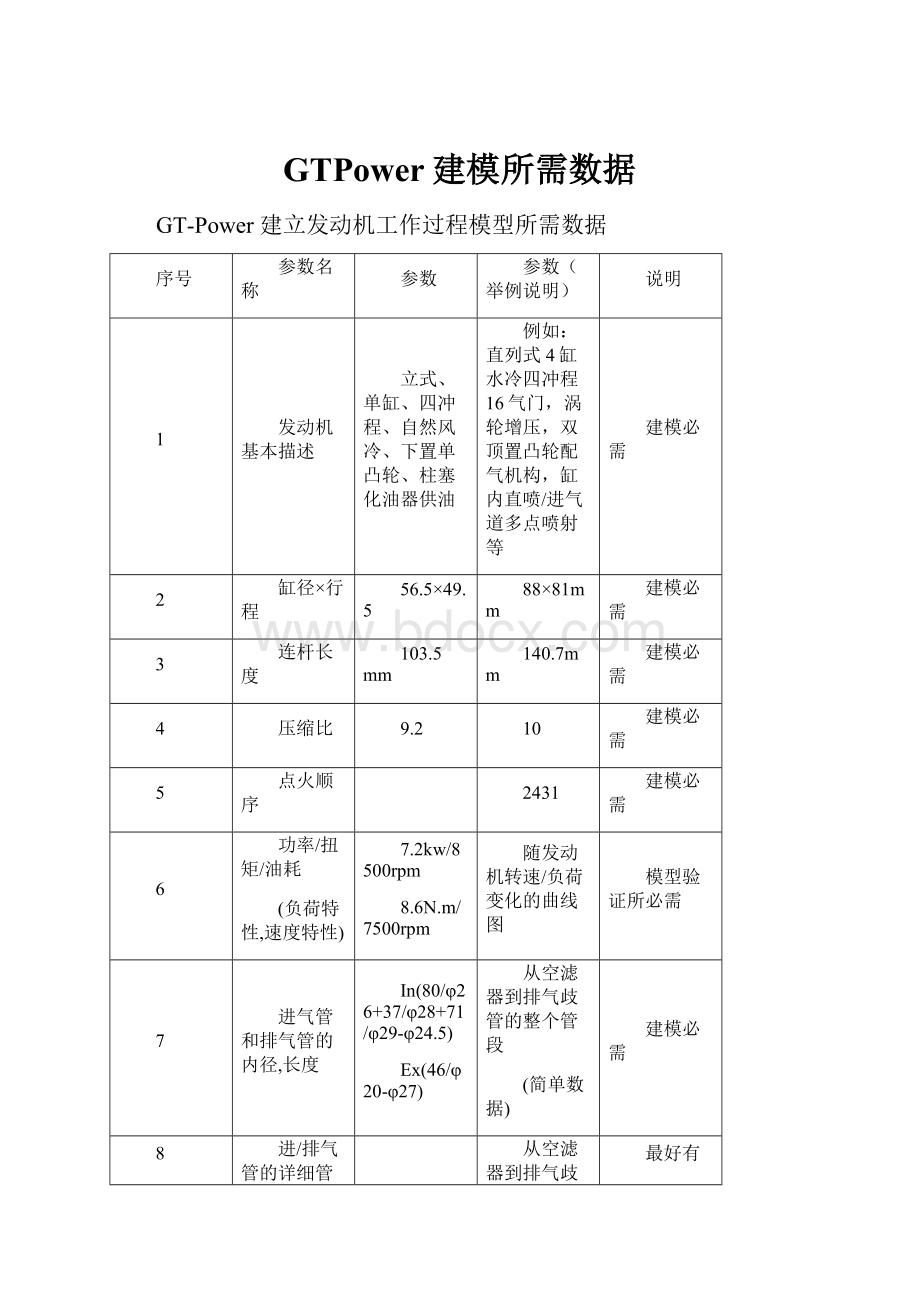 GTPower建模所需数据.docx_第1页