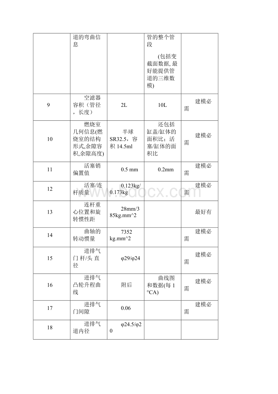 GTPower建模所需数据.docx_第2页