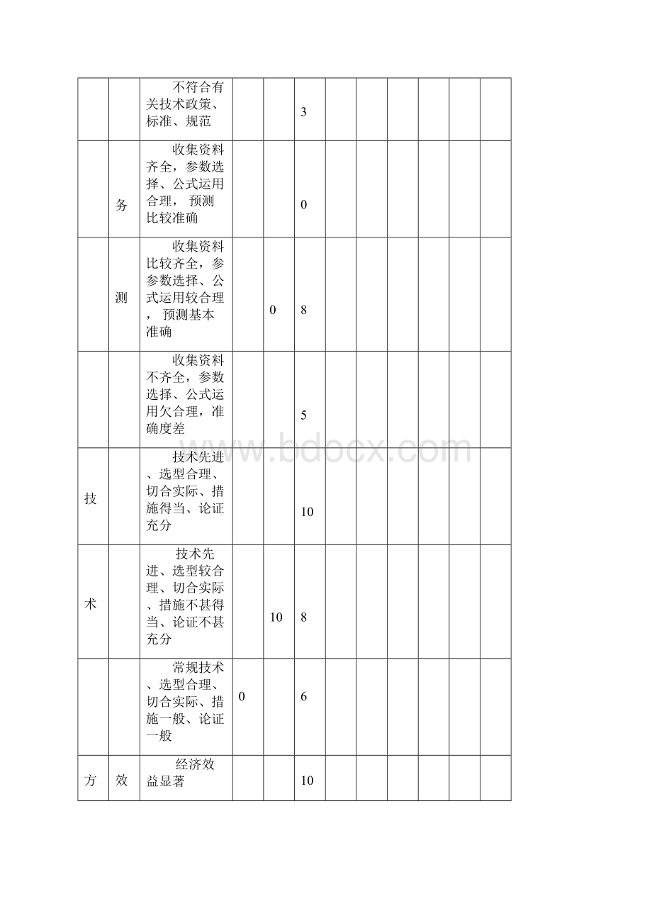 勘察设计质量管理办法.docx_第3页