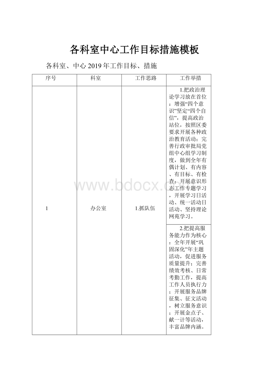 各科室中心工作目标措施模板.docx