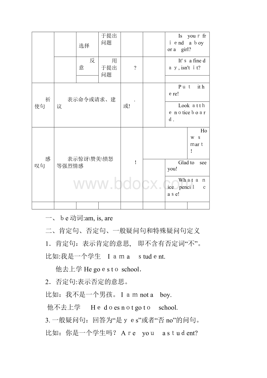 英语肯定句否定句一般疑问句和特殊疑问句的讲解与练习.docx_第2页