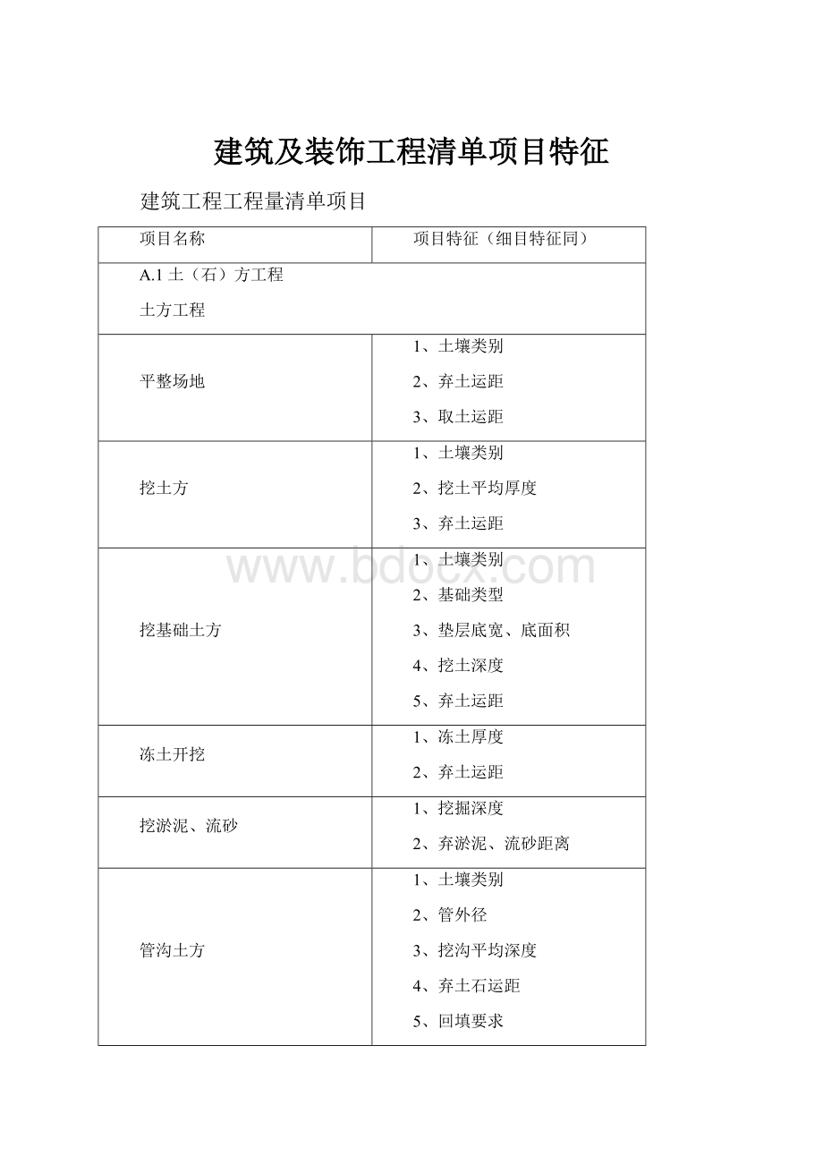 建筑及装饰工程清单项目特征.docx