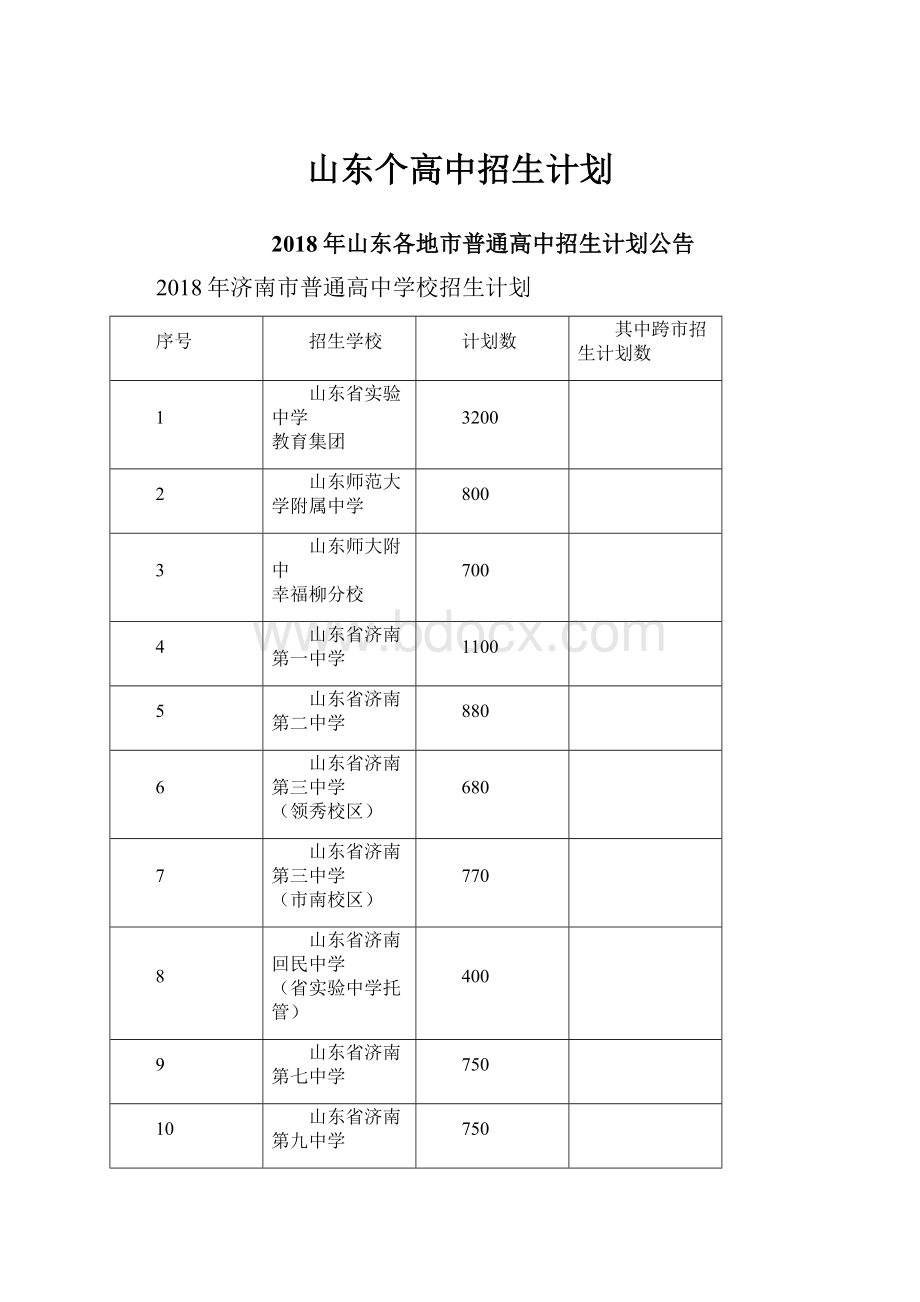 山东个高中招生计划.docx