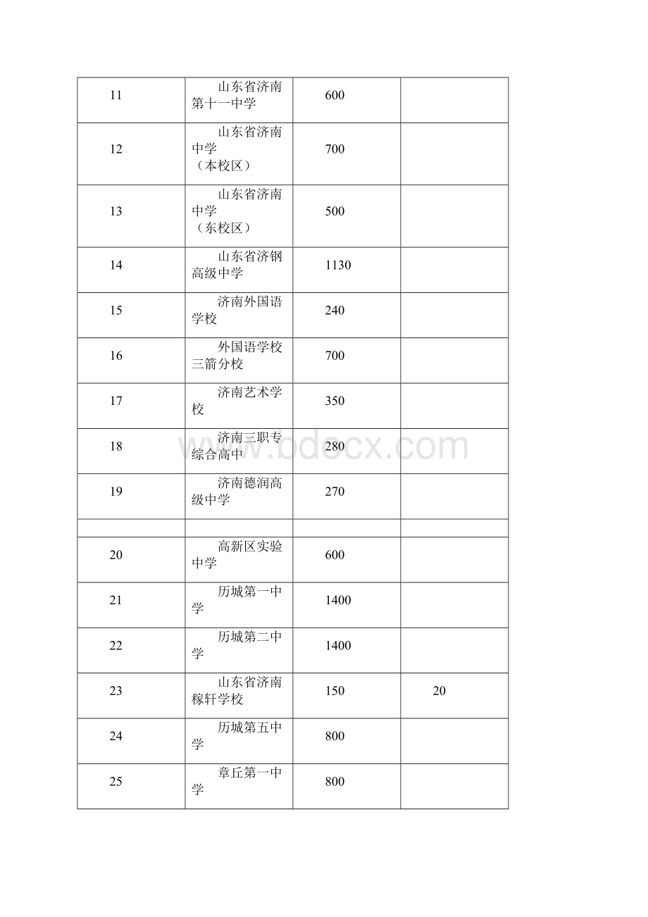 山东个高中招生计划.docx_第2页