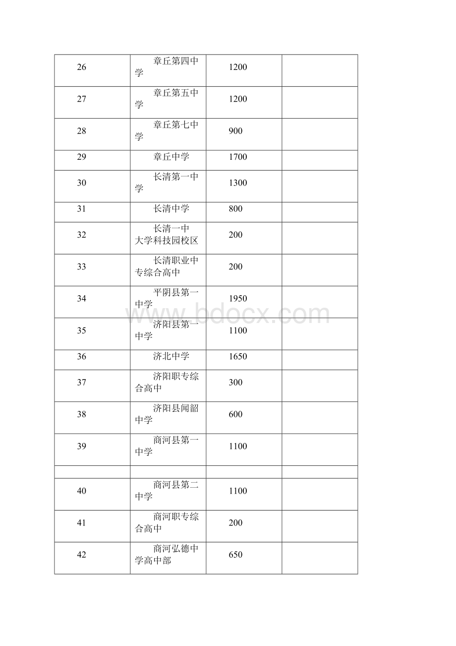 山东个高中招生计划.docx_第3页