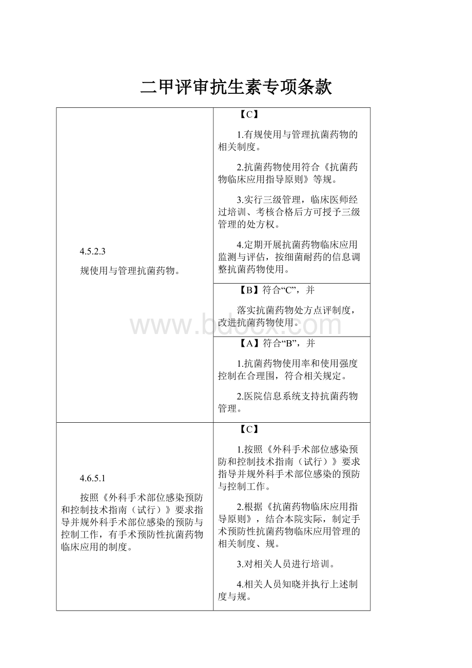 二甲评审抗生素专项条款.docx