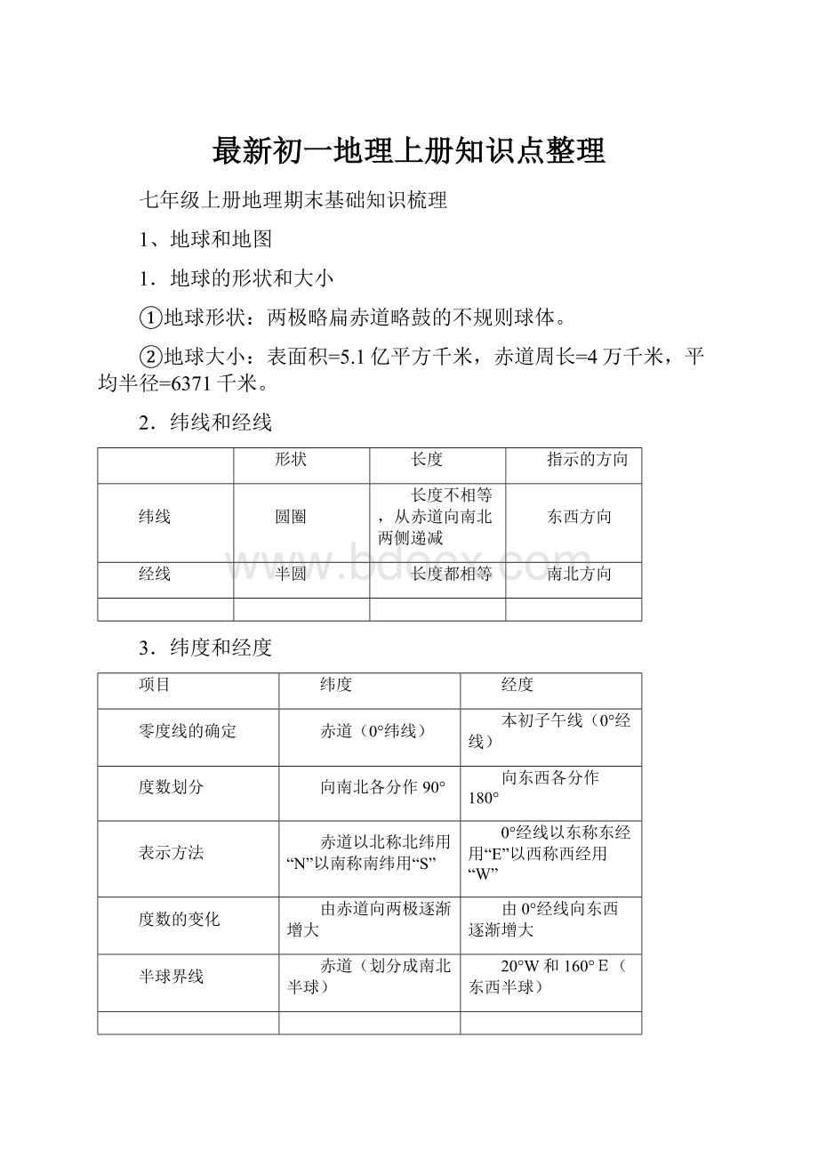 最新初一地理上册知识点整理.docx