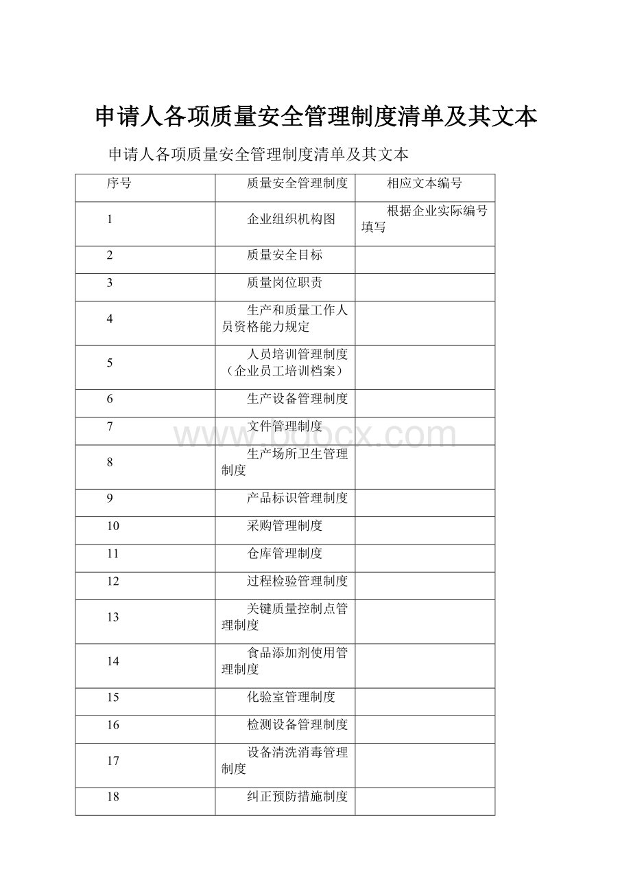 申请人各项质量安全管理制度清单及其文本.docx_第1页