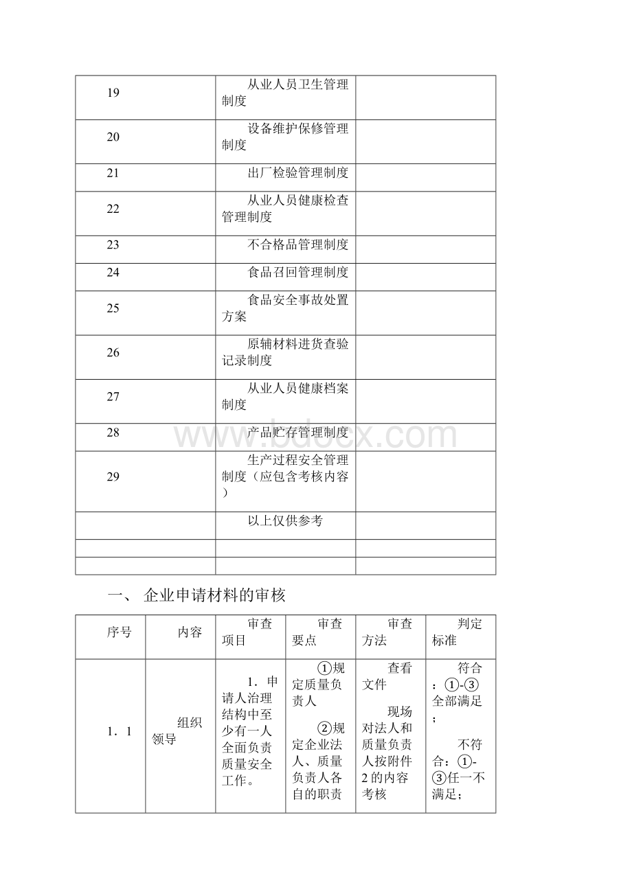 申请人各项质量安全管理制度清单及其文本.docx_第2页