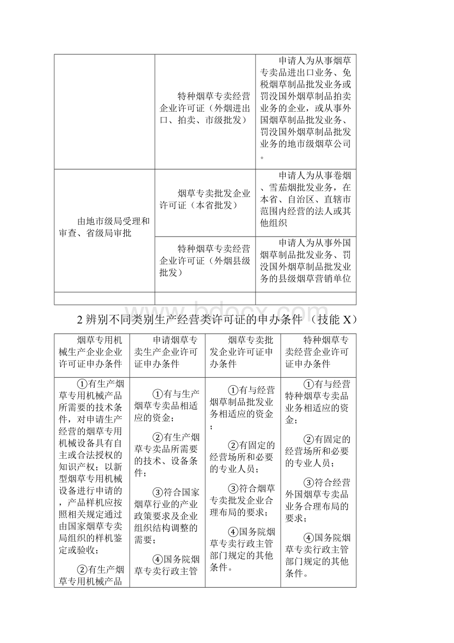 高级专卖技能要点答案李金全整理版字号小四.docx_第2页