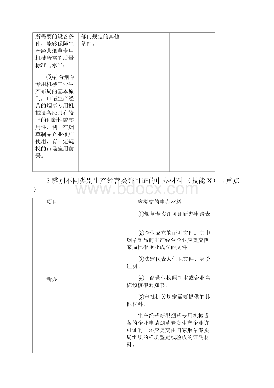 高级专卖技能要点答案李金全整理版字号小四.docx_第3页