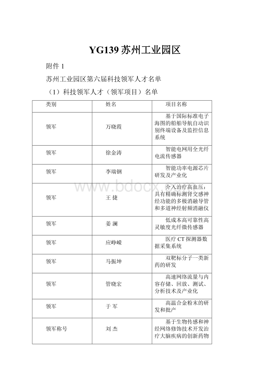 YG139苏州工业园区.docx_第1页