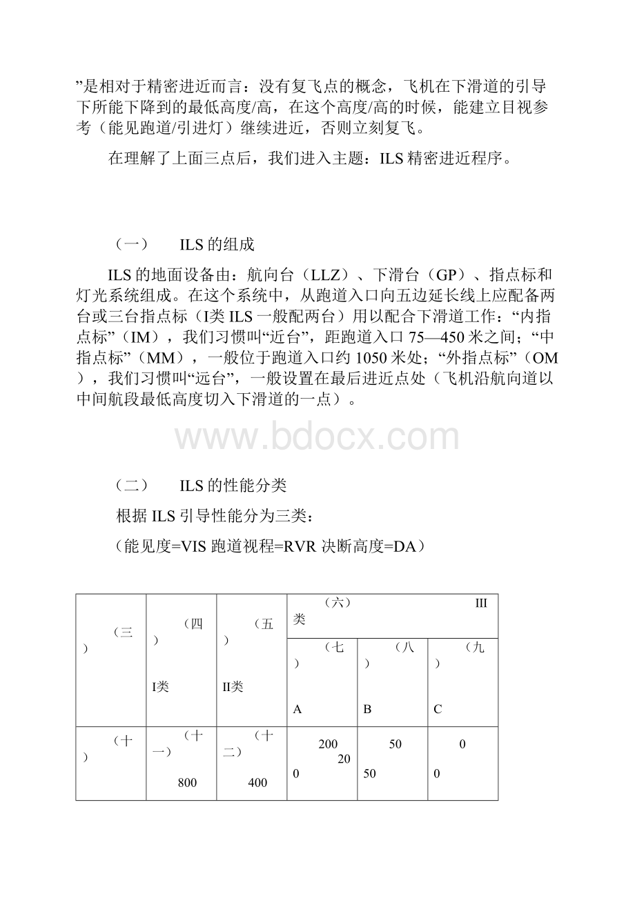 ILS精密进近程序.docx_第2页