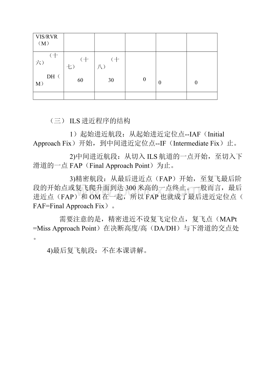 ILS精密进近程序.docx_第3页