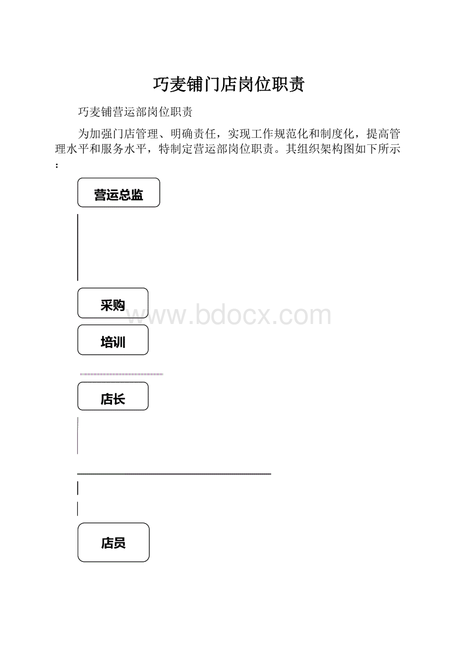 巧麦铺门店岗位职责.docx