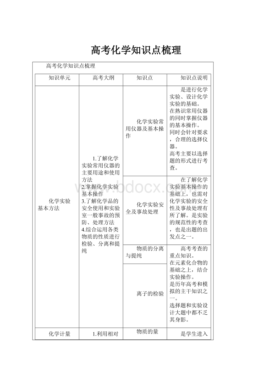 高考化学知识点梳理.docx_第1页