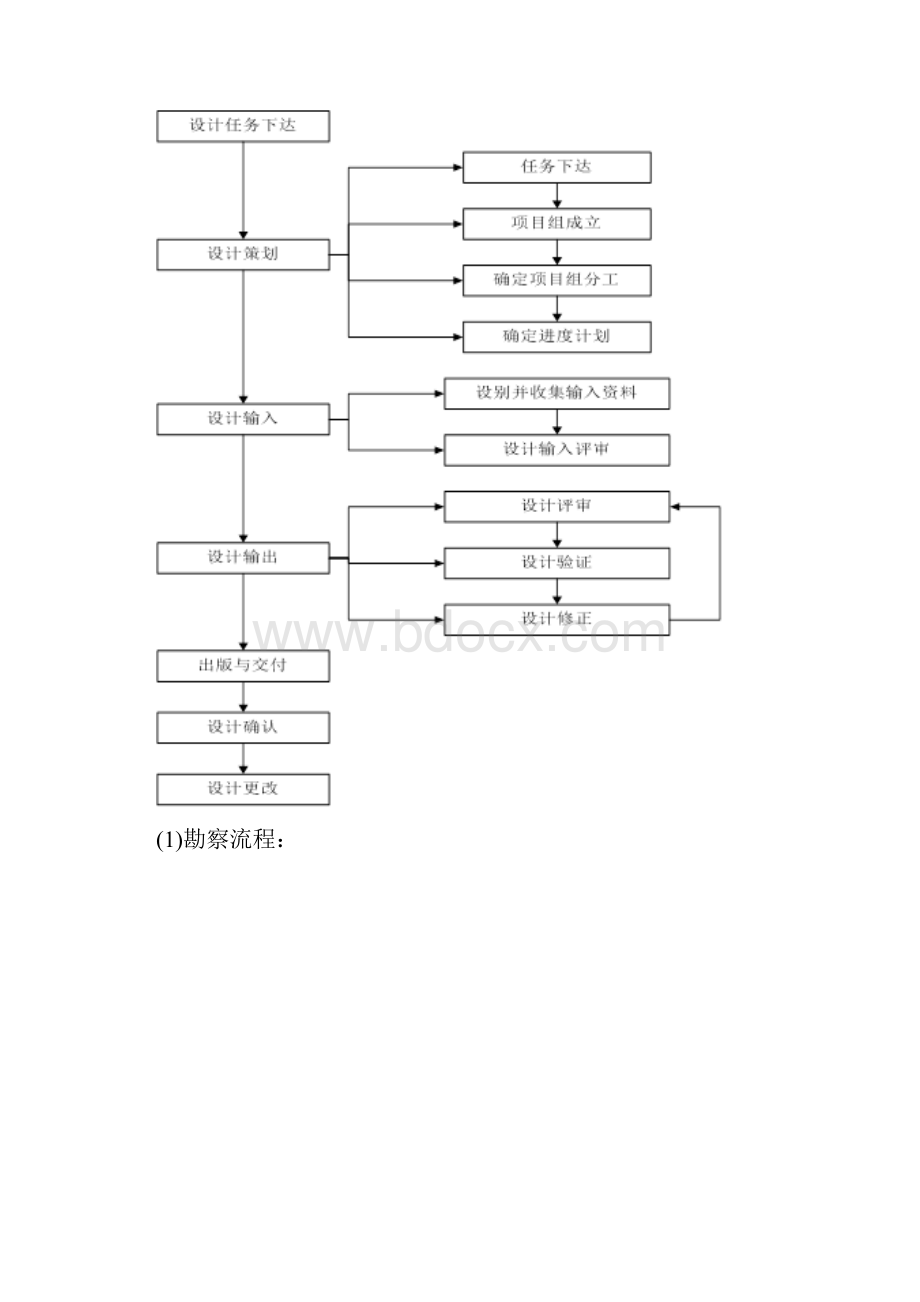 技术部分附件12设计组织方案.docx_第2页