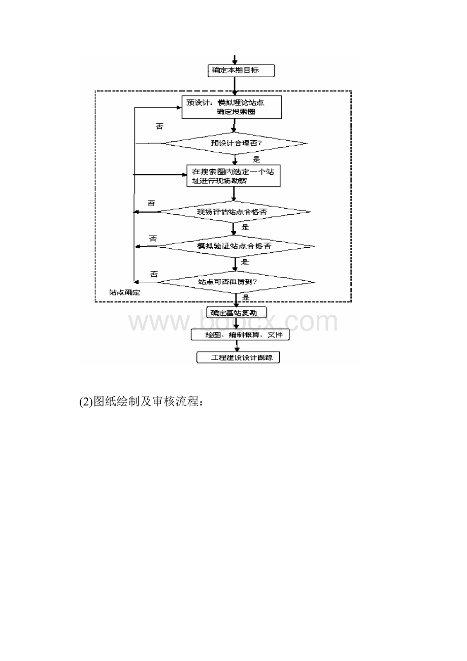 技术部分附件12设计组织方案.docx_第3页