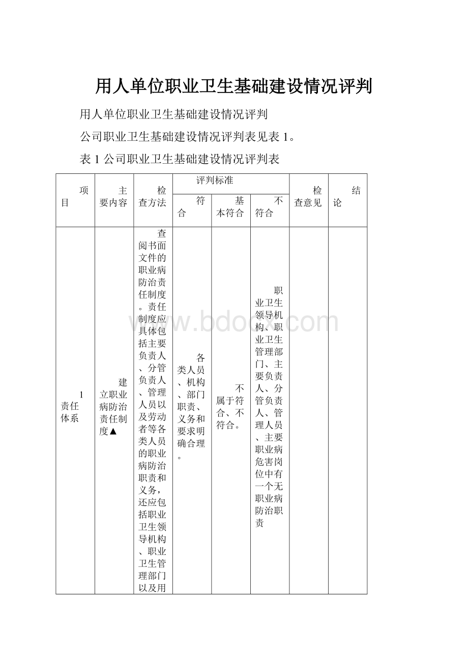 用人单位职业卫生基础建设情况评判.docx_第1页