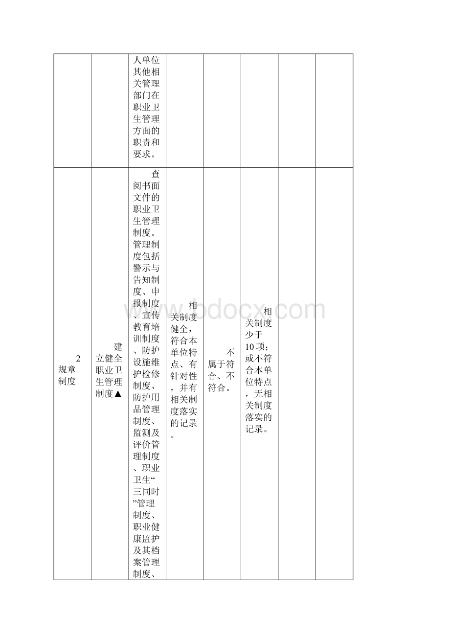 用人单位职业卫生基础建设情况评判.docx_第2页