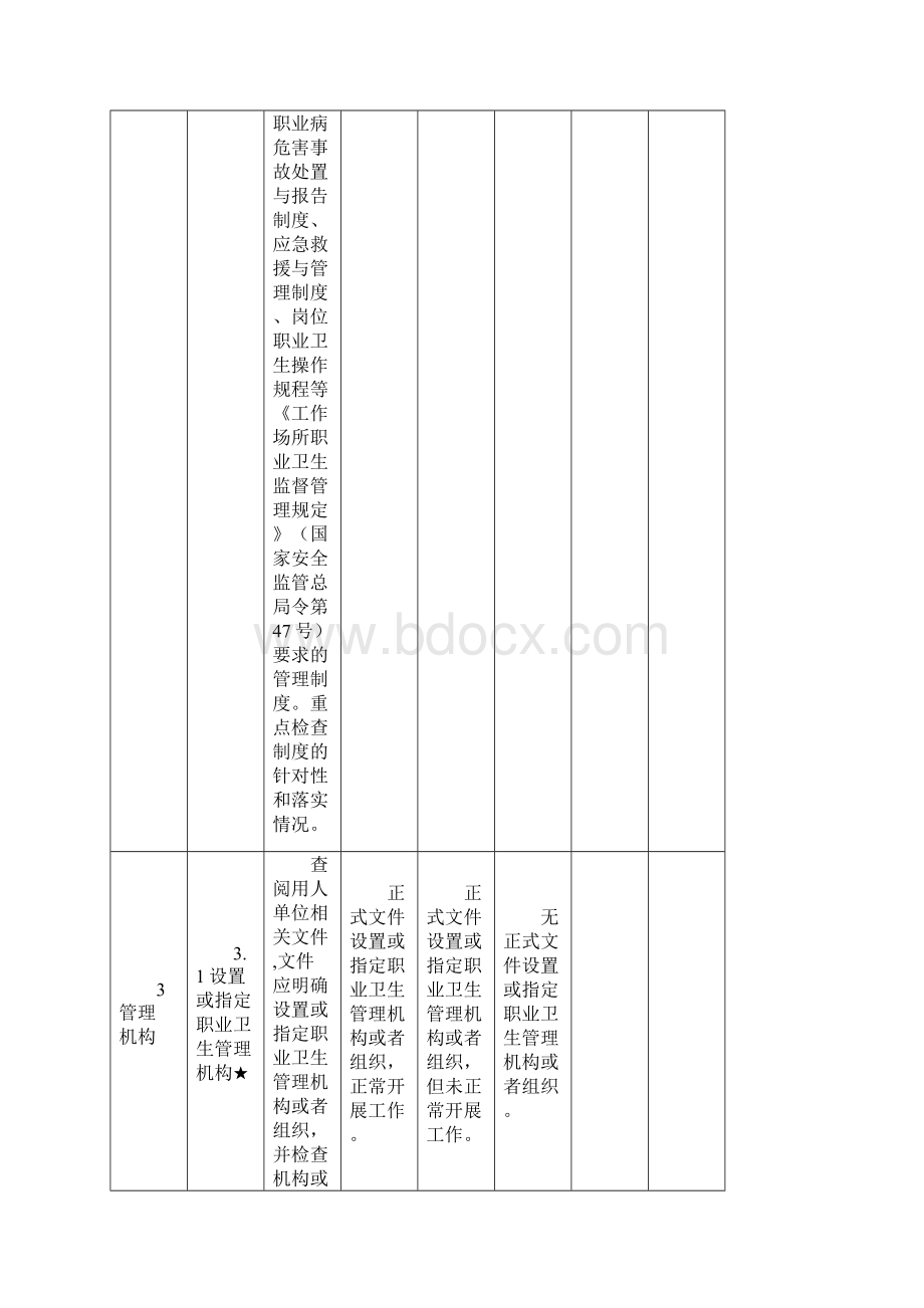 用人单位职业卫生基础建设情况评判.docx_第3页