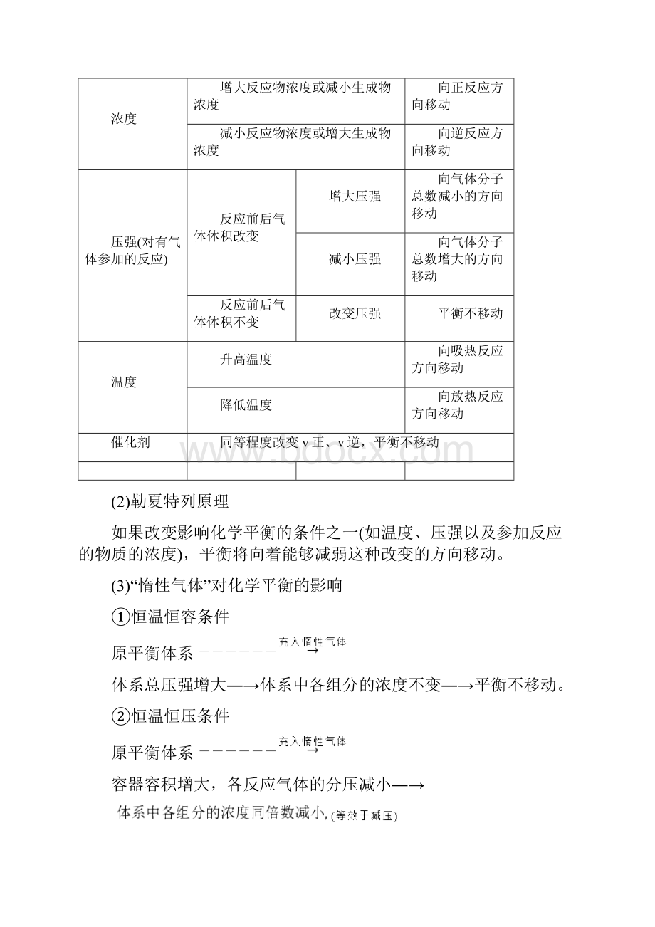 江苏省版高考化学新增分大一轮复习专题7化学反应速率与化学平衡第22讲化学平衡的移动讲义.docx_第2页