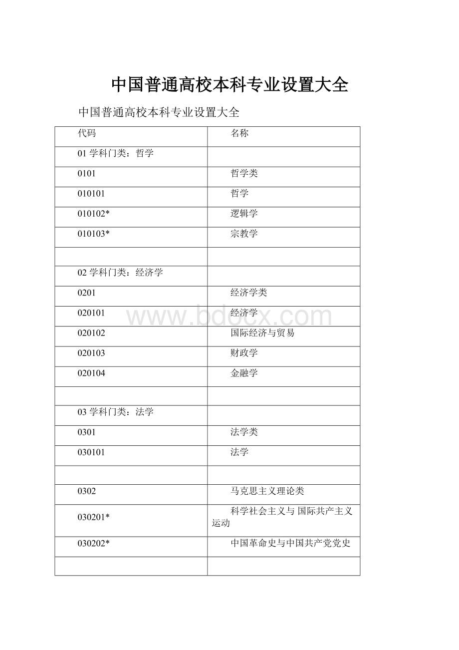 中国普通高校本科专业设置大全.docx