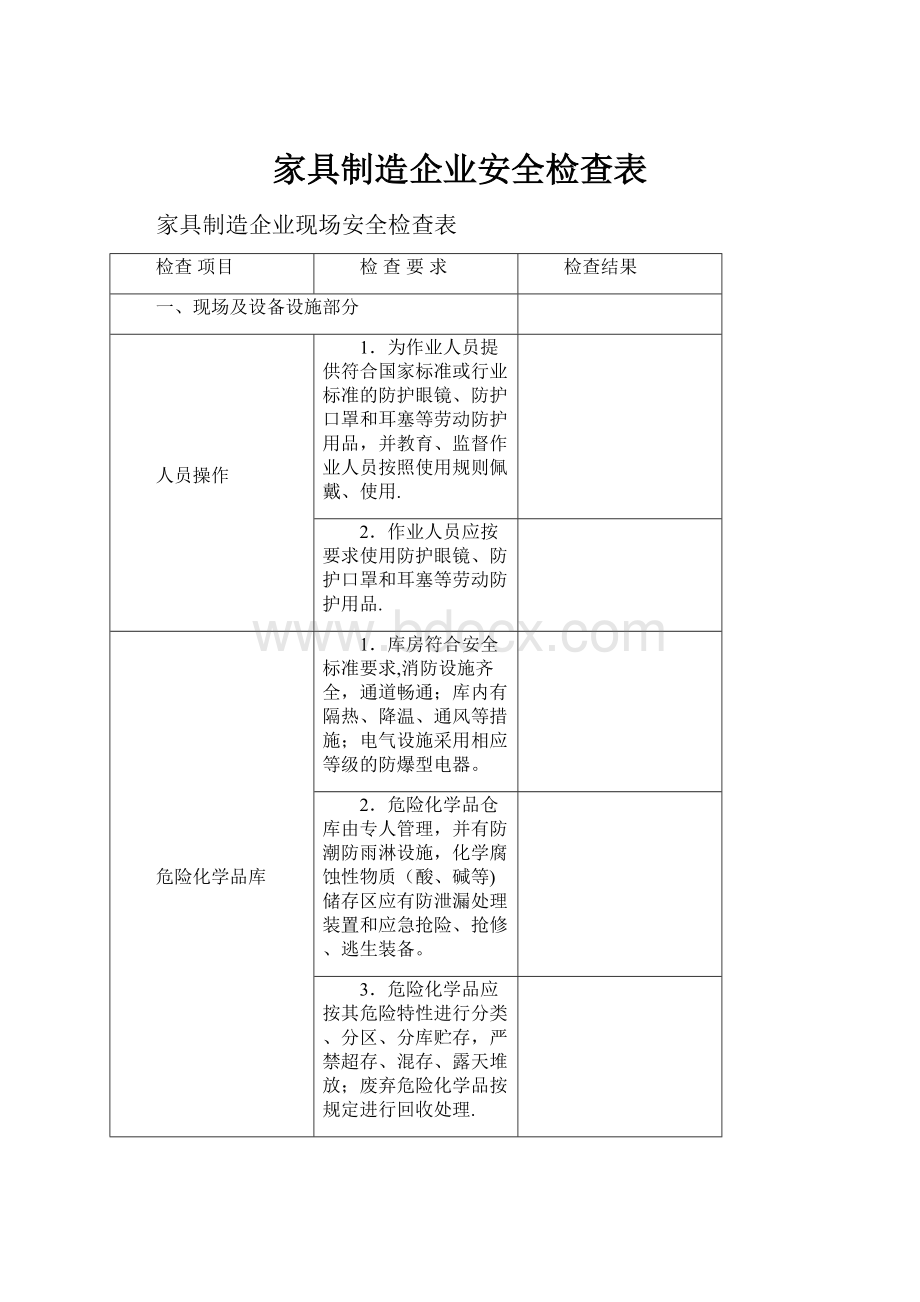 家具制造企业安全检查表.docx