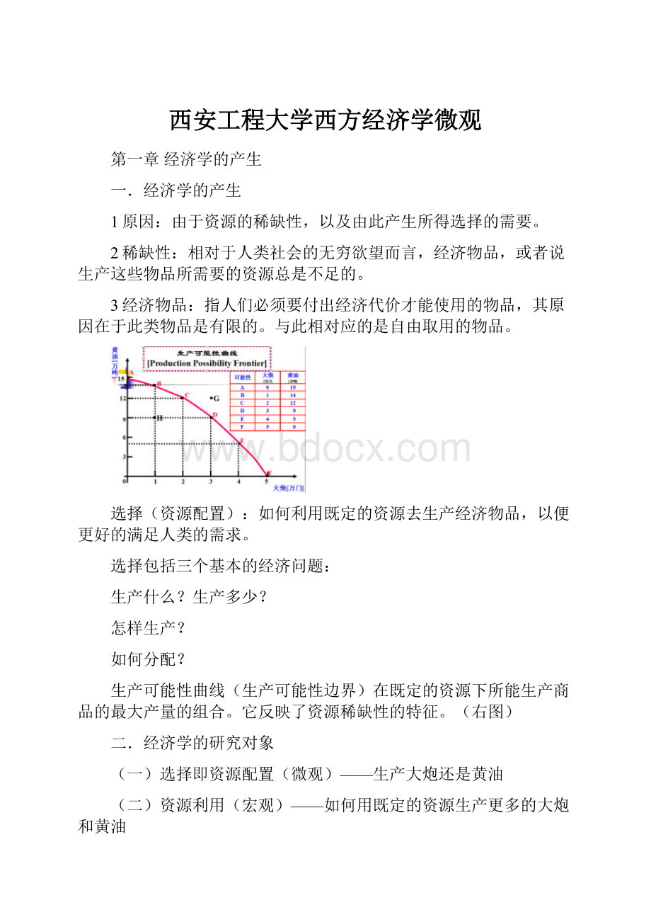 西安工程大学西方经济学微观.docx