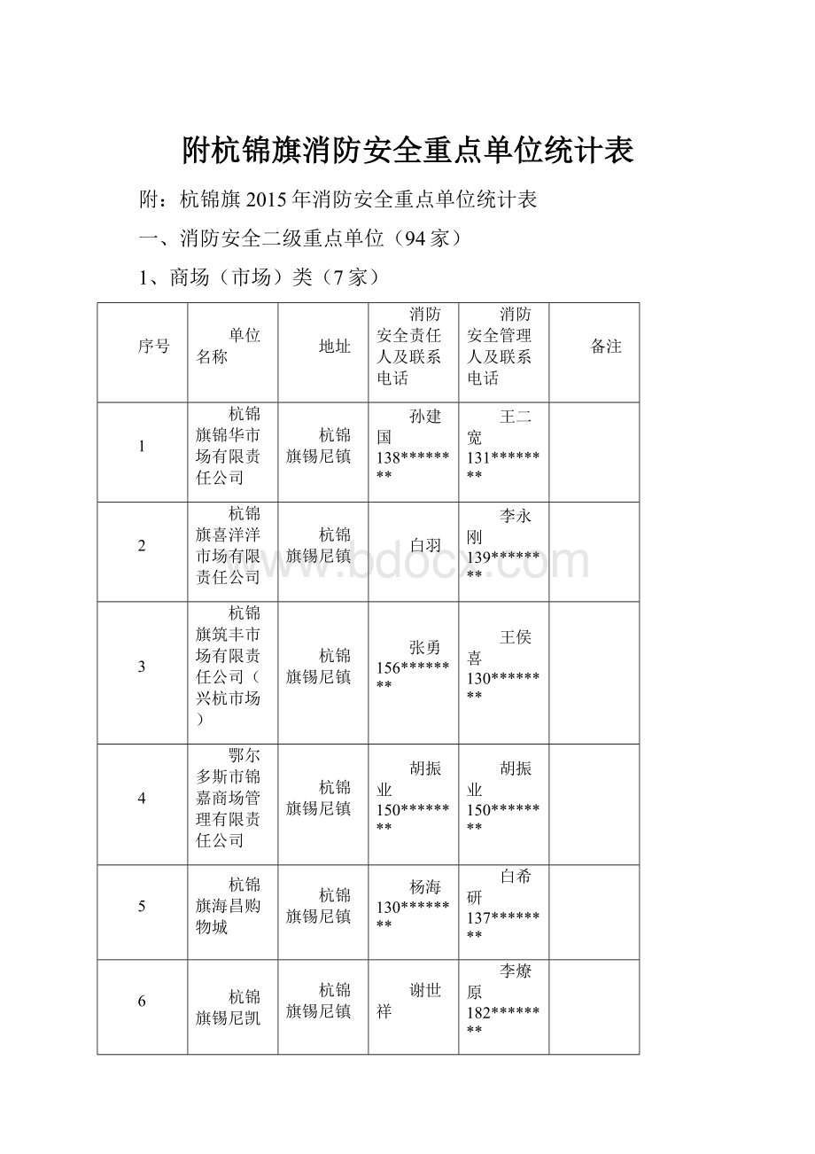 附杭锦旗消防安全重点单位统计表.docx