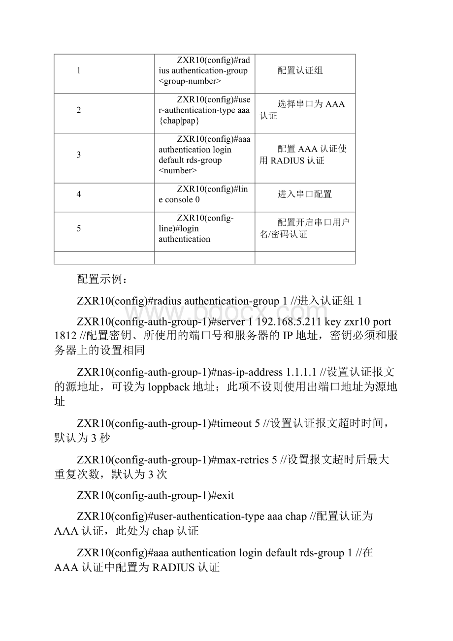 ZXR10路由器基本操作和配置.docx_第2页